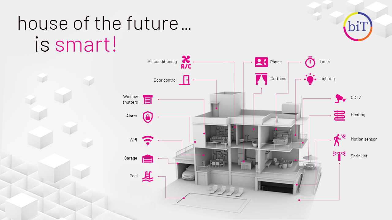 Smart Home Smart Home Photo
